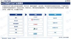 中国矿用电铲行业上下逛财产链阐发、成长及将