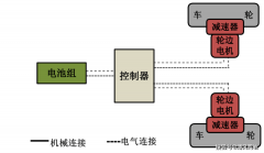 汇聚全球从动化范畴盛宴-武汉流体机械动力传动